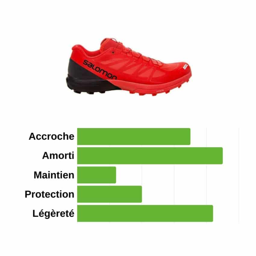 chaussures de trail running - caractéristiques
